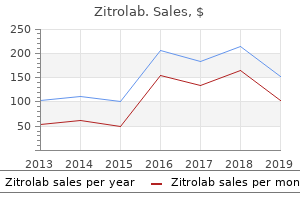 buy zitrolab discount