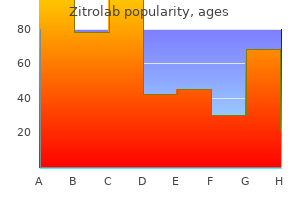 cheap zitrolab 100mg without a prescription