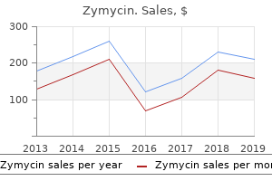buy zymycin 250mg on-line