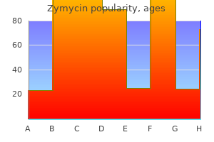 buy cheap zymycin online