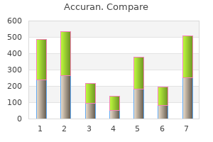 accuran 10mg sale