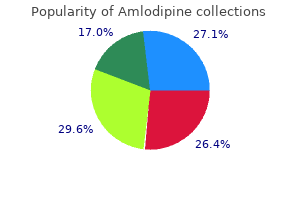 discount amlodipine 5 mg with mastercard