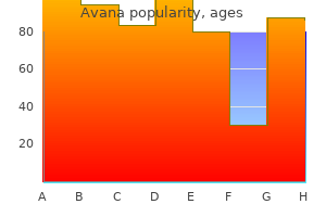 buy avana with a visa