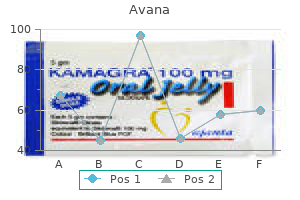 buy avana 50mg without a prescription