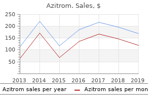 best azitrom 250 mg