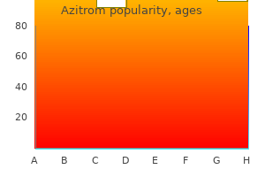 buy azitrom without a prescription