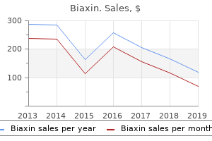 buy 500 mg biaxin otc