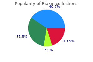 order 250mg biaxin mastercard