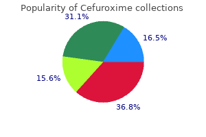 generic 500mg cefuroxime with mastercard