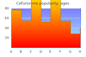 purchase 250 mg cefuroxime overnight delivery