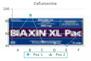 discount cefuroxime 250 mg