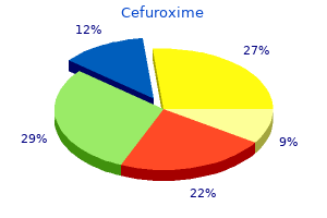 cost of cefuroxime