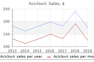 buy cheap aciclovir 800mg