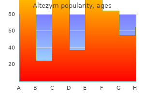 buy 250mg altezym with visa