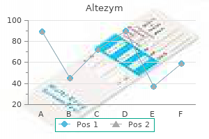 order 500mg altezym with visa