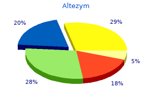 best buy altezym