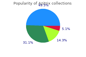 discount azitrix 250 mg