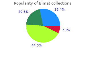 buy 3 ml bimat otc