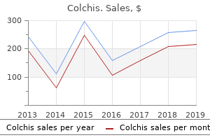generic 0.5mg colchis otc