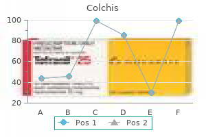purchase 0.5 mg colchis mastercard