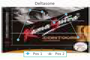 cheap 20mg deltasone with mastercard