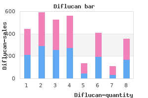 order genuine diflucan line