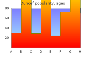 discount duricef 250 mg without a prescription