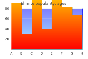 buy 30gm elimite