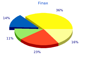 generic finax 1 mg on-line
