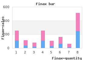 buy cheap finax 1 mg
