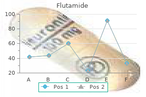 order cheap flutamide on-line