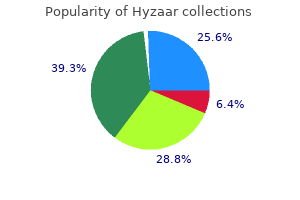 buy hyzaar with a mastercard