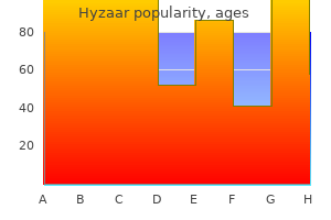 50 mg hyzaar sale