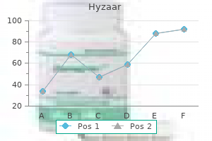 purchase hyzaar without prescription