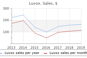 cheap luvox 100 mg