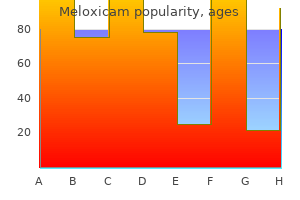 purchase meloxicam with amex