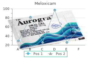 discount meloxicam 15 mg mastercard