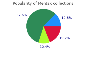 15 gm mentax fast delivery