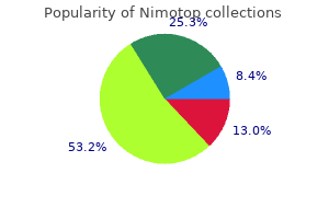 purchase 30 mg nimotop mastercard