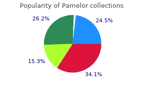 order genuine pamelor line