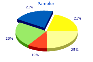 pamelor 25mg cheap