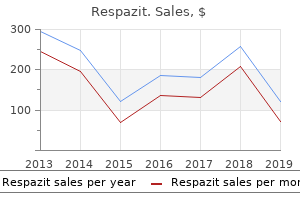respazit 100mg overnight delivery