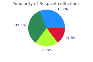 purchase respazit 100 mg amex