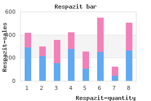order generic respazit