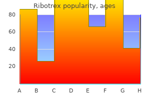 buy cheap ribotrex 250 mg online