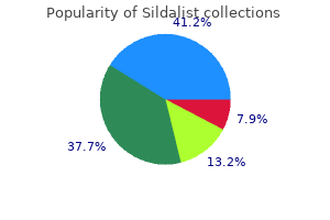 generic sildalist 120 mg