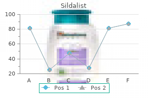 purchase sildalist 120 mg with amex