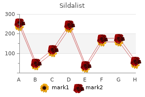 cheap sildalist 120 mg visa