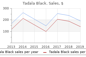 buy tadala black 80mg