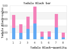 buy tadala black 80 mg fast delivery